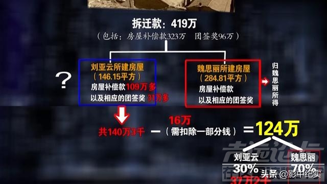 2003年女子16万购房，拆迁时获赔419万，卖家后悔称合同无效-24.jpg