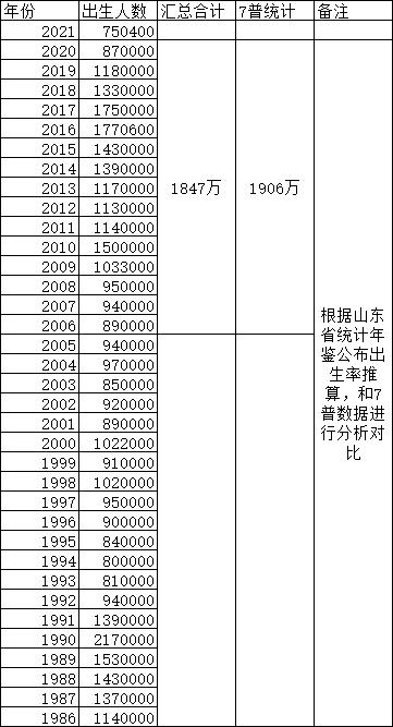 中国人口问题讨论系列之十（山东省未来人口分析）-1.jpg