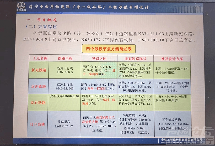 济曲快速路涉铁工程方案一次性通过专家评审-1.jpg