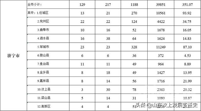 汶上老旧小区改造名单公布，快看有你家吗？-1.jpg