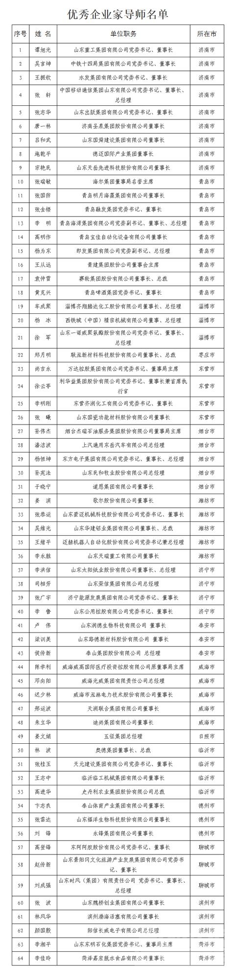 谭旭光要收徒弟了！山东大动作，64名优秀企业家当导师培养青年企业家-2.jpg