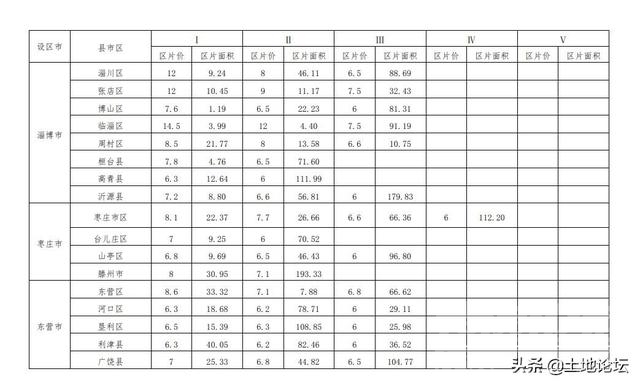 2022年山东省土地征收补偿标准：征收程序是怎样的？-3.jpg