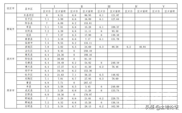 2022年山东省土地征收补偿标准：征收程序是怎样的？-7.jpg