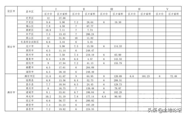 2022年山东省土地征收补偿标准：征收程序是怎样的？-4.jpg