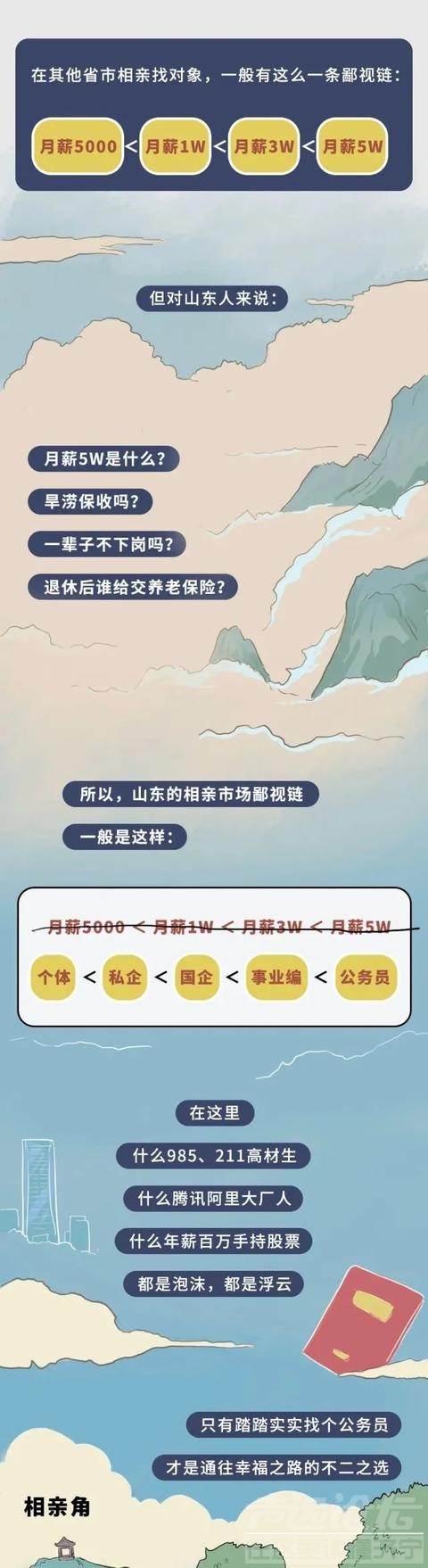 为什么山东人这么喜欢考公务员？-12.jpg