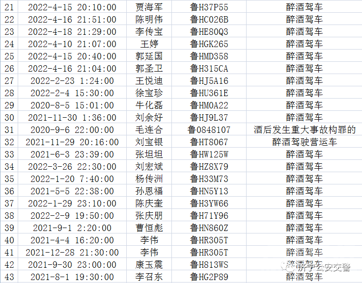 济宁63人被吊销驾驶证！3人被终生禁驾！-2.jpg