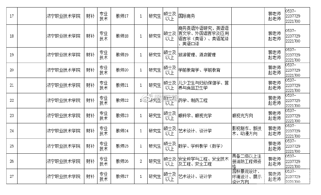 2022济宁职业技术学院急需紧缺青年优秀人才引进公告（30人）-4.jpg