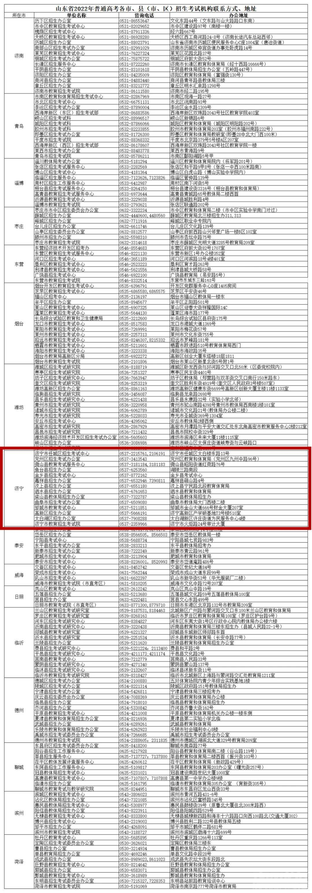 山东夏季高考考生5月24日前务必返回报考所在地，6月1日起打印准考证！-2.jpeg