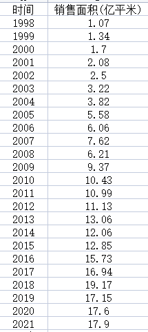 去年我们卖了1700万套房，但只出生了1062万人-3.jpg