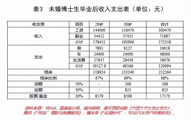 刚刚，全国工资数据出炉！这一届年轻人要做好紧日子准备了-3.jpg