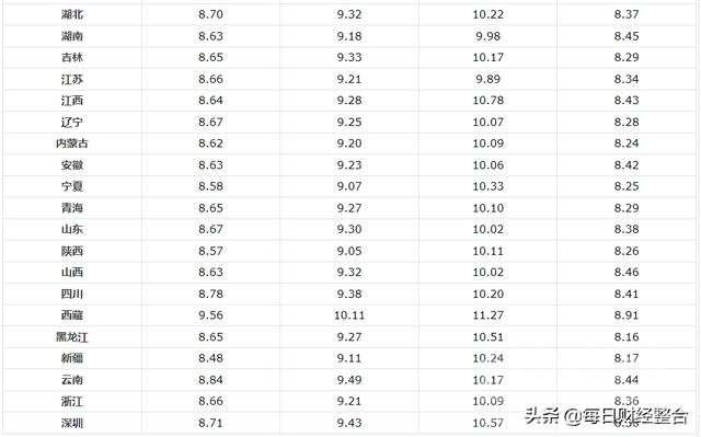 油价预计大涨：今天5月26号，最新调整后92、95号汽油、柴油限价-5.jpg
