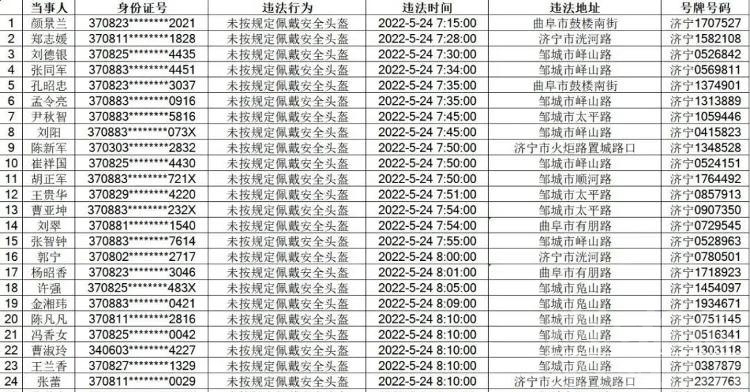 曝光！济宁这48人未按规定佩戴安全头盔-1.jpeg