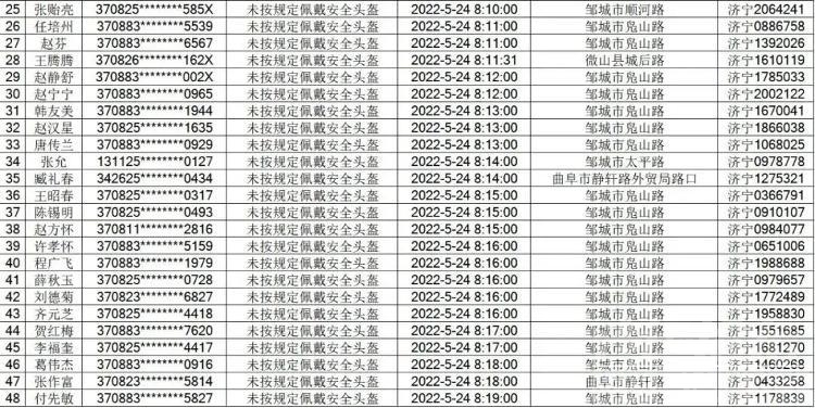 曝光！济宁这48人未按规定佩戴安全头盔-2.jpeg