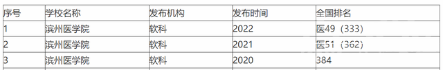 济宁医学院和滨州医学院，谁的实力更强？看看过来的同学怎么说-3.jpg