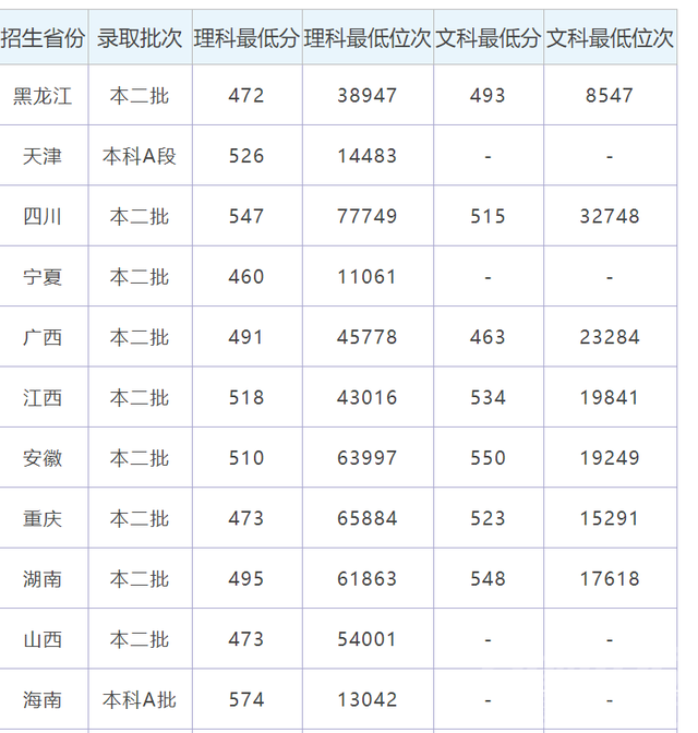 济宁医学院和滨州医学院，谁的实力更强？看看过来的同学怎么说-6.jpg