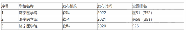 济宁医学院和滨州医学院，谁的实力更强？看看过来的同学怎么说-4.jpg