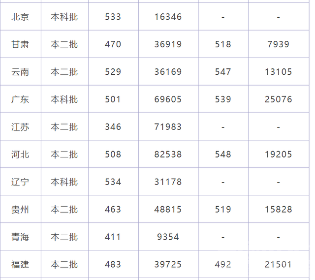 济宁医学院和滨州医学院，谁的实力更强？看看过来的同学怎么说-7.jpg