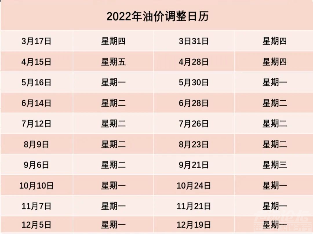 6月14日，油价再调整-1.jpg