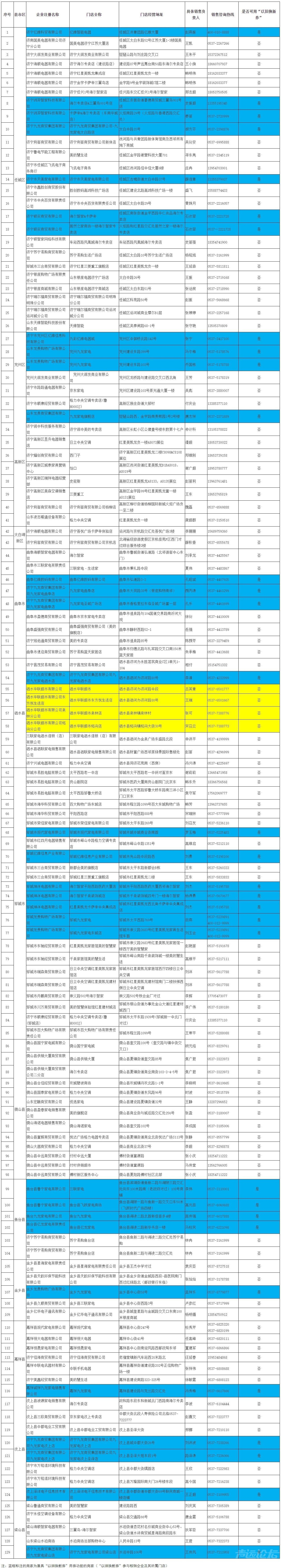 “2022惠享济宁消费年”家电零售行业消费券用券商家-1.jpeg