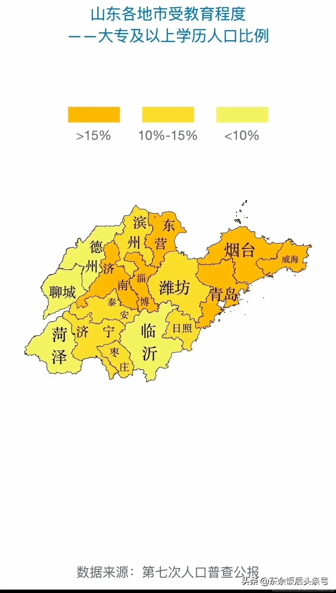 山东各地市受教育程度排行榜-2.jpg