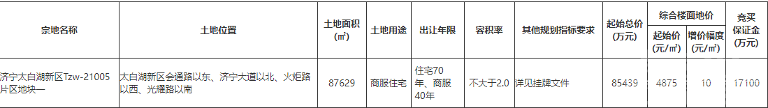 占地约131亩！济宁太白湖新区挂牌出让1宗土地-2.jpg