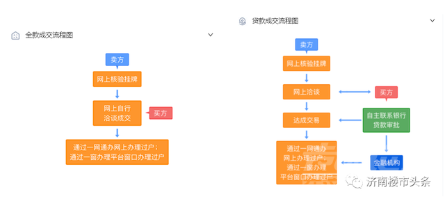 山东官方“二手房交易平台”上线，中介要退场了？-5.jpg