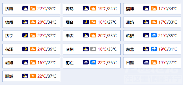 齐鲁早报｜山东发布高温橙色预警；青岛日照将首开贵阳方向直达高铁-1.jpg