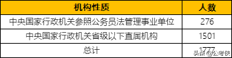 山东公务员将再招1500人，7成应届，10月份发布-2.jpg