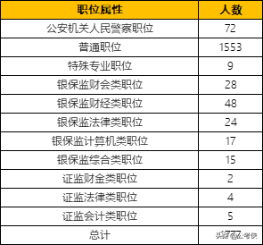 山东公务员将再招1500人，7成应届，10月份发布-4.jpg