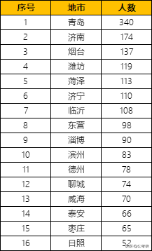 山东公务员将再招1500人，7成应届，10月份发布-1.jpg