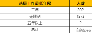 山东公务员将再招1500人，7成应届，10月份发布-6.jpg