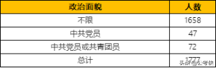 山东公务员将再招1500人，7成应届，10月份发布-8.jpg