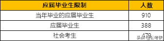 山东公务员将再招1500人，7成应届，10月份发布-9.jpg