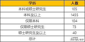 山东公务员将再招1500人，7成应届，10月份发布-5.jpg