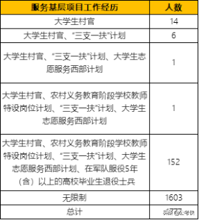 山东公务员将再招1500人，7成应届，10月份发布-7.jpg