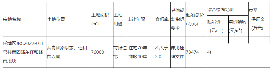 7.34亿！任城区一宗商住用地挂牌出让-1.jpg
