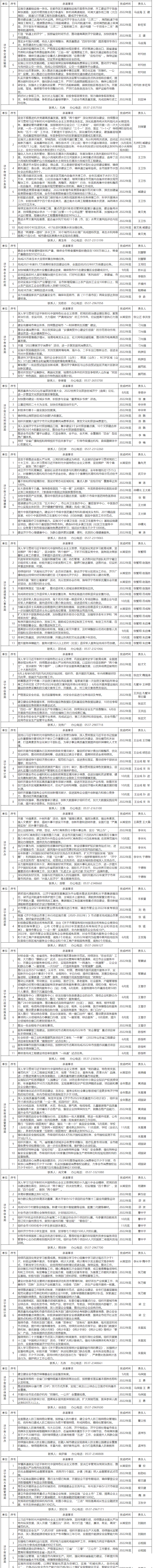 市直部门2022年重点工作任务公开承诺事项公布-3.jpg