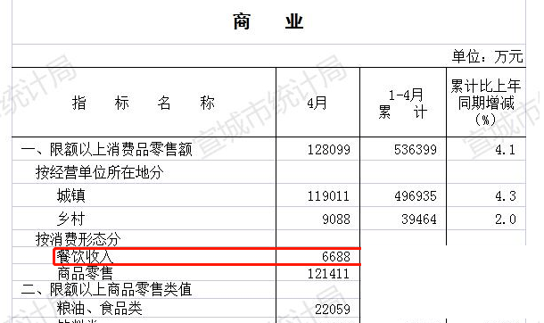 市委书记、市长带头到夜市消费，剥小龙虾！徒步“打卡”新郑的夜市经济！-6.jpg