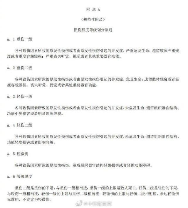 什么情况属于轻伤二级？评定标准科普来了-13.jpg