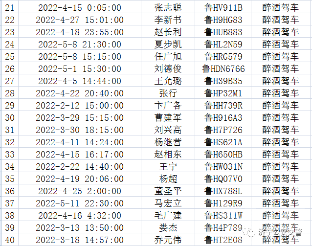 济宁69名驾驶人因危险驾驶罪被吊销驾驶证！-2.jpg