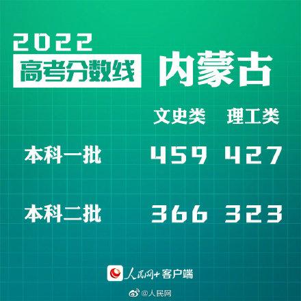 内蒙古2022高考分数线出炉-1.jpg