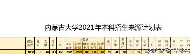 “这个分数是认真的吗”，内蒙古427分上一本？没你想的那么简单-12.jpg