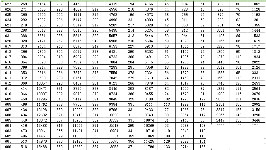 重磅！2022高考成绩一分一段表来了-3.jpg