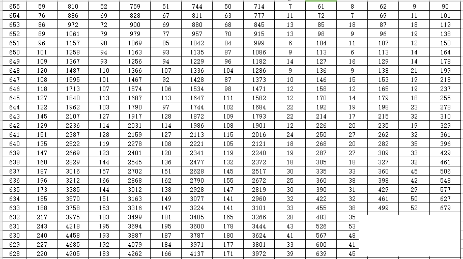 重磅！2022高考成绩一分一段表来了-2.jpg