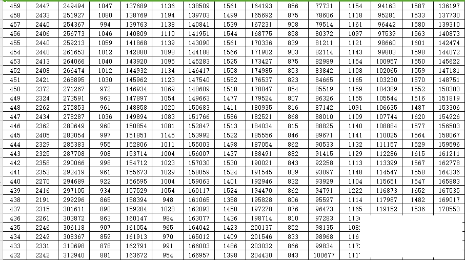 重磅！2022高考成绩一分一段表来了-9.jpg