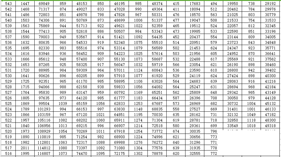 重磅！2022高考成绩一分一段表来了-6.jpg