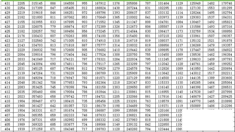 重磅！2022高考成绩一分一段表来了-10.jpg