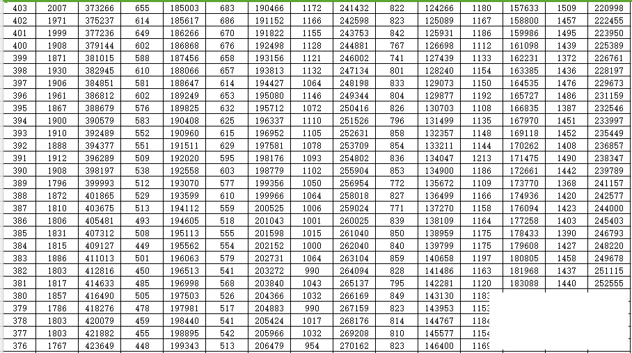 重磅！2022高考成绩一分一段表来了-11.jpg