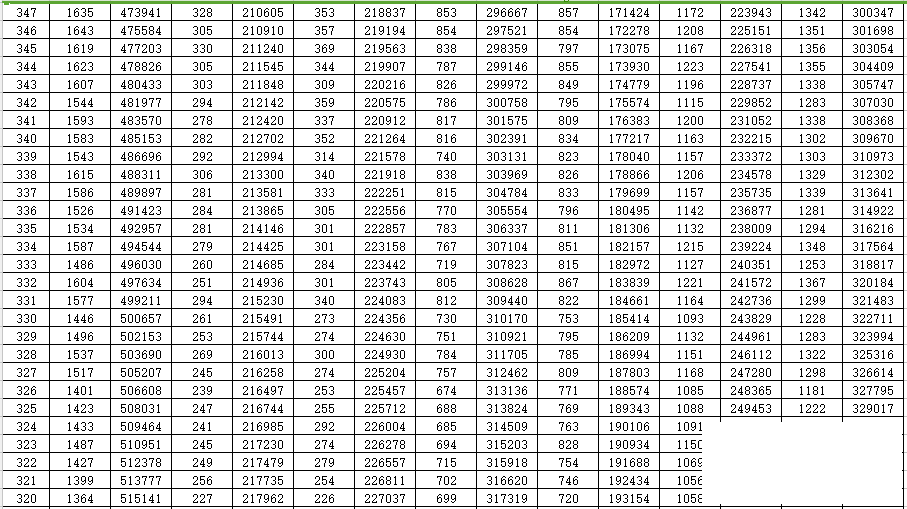 重磅！2022高考成绩一分一段表来了-13.jpg