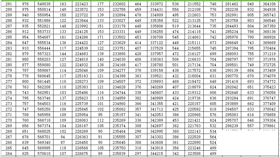 重磅！2022高考成绩一分一段表来了-15.jpg